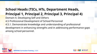 MATATAG Curriculum Training | 2024
School Heads (TICs, HTs, Department Heads,
Principal 1, Principal 2, Principal 3, Principal 4)
Domain 4. Developing Self and Others
4.5 Professional Development of School Personnel
4.5.1. Demonstrate knowledge and understanding of professional
development in enhancing strengths and in addressing performance gaps
among school personnel.
5
 