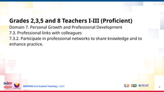 MATATAG Curriculum Training | 2024
Grades 2,3,5 and 8 Teachers I-III (Proficient)
Domain 7. Personal Growth and Professional Development
7.3. Professional links with colleagues
7.3.2. Participate in professional networks to share knowledge and to
enhance practice.
8
 