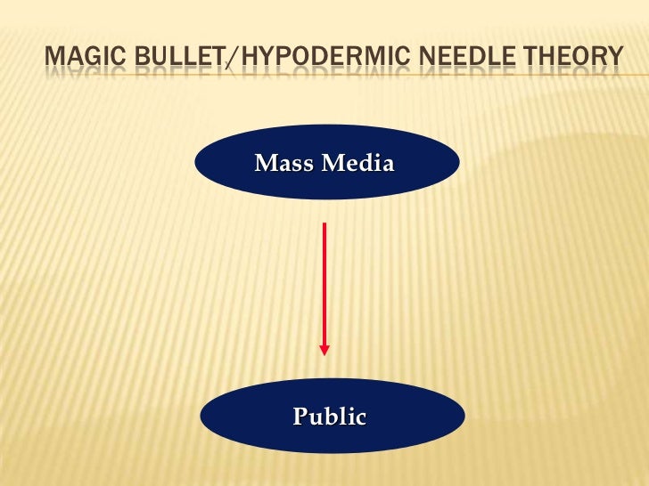 M6 Com3 Mass Commtheories M6 Com3 Mass Commtheories