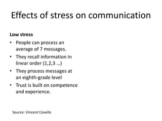 Effects of stress on communication
Low stress
• People can process an
average of 7 messages.
• They recall information in
linear order (1,2,3 …)
• They process messages at
an eighth-grade level
• Trust is built on competence
and experience.
Source: Vincent Covello
 