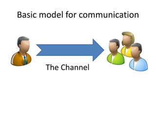Basic model for communication
The Channel
 