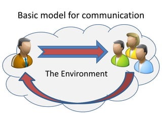 Basic model for communication
The Environment
 