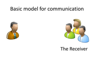 Basic model for communication
The Receiver
 