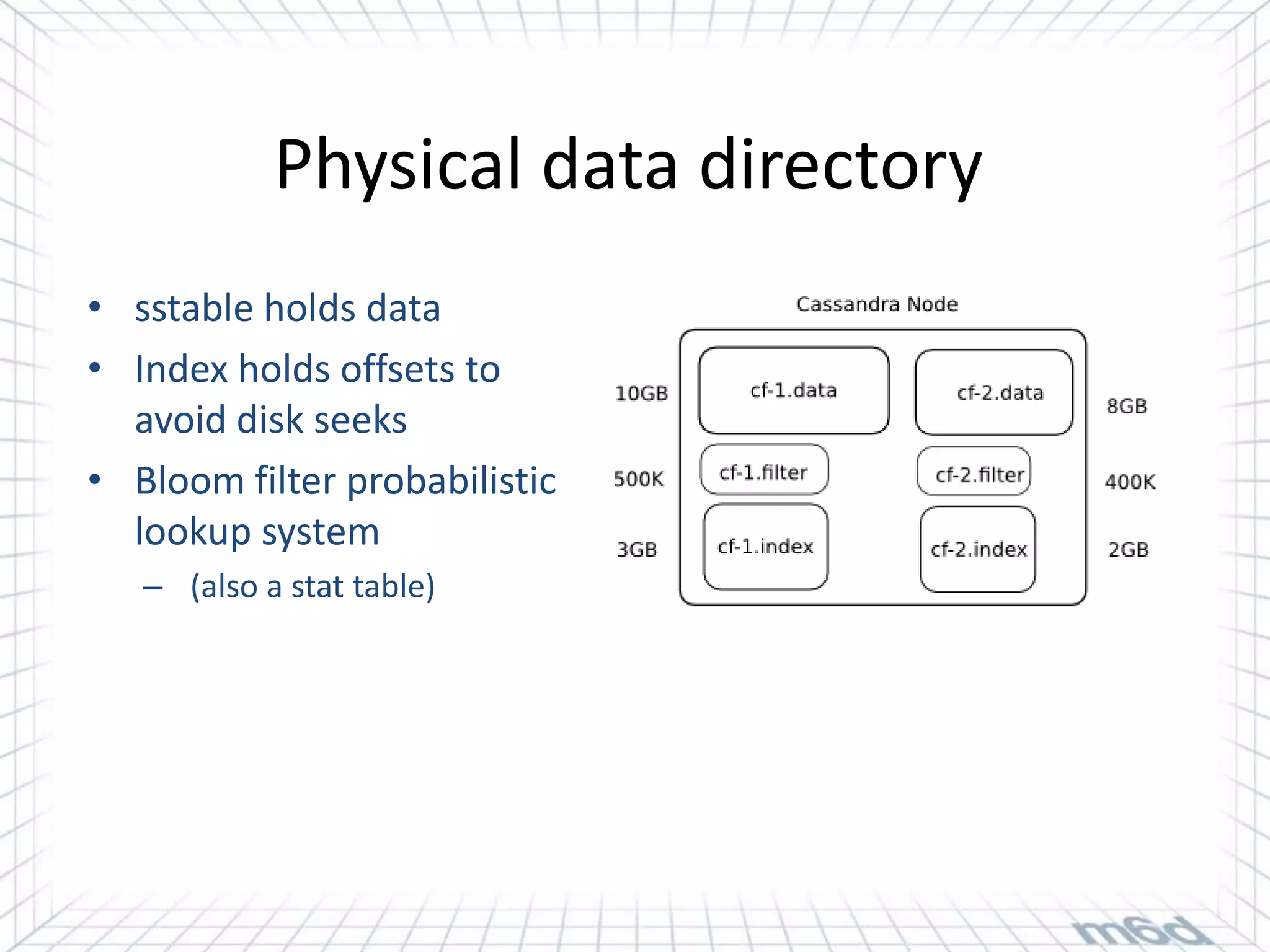 Physical data directory
• sstable holds data
• Index holds offsets to
  avoid disk seeks
• Bloom filter probabilistic
  lookup system
   – (also a stat table)
 