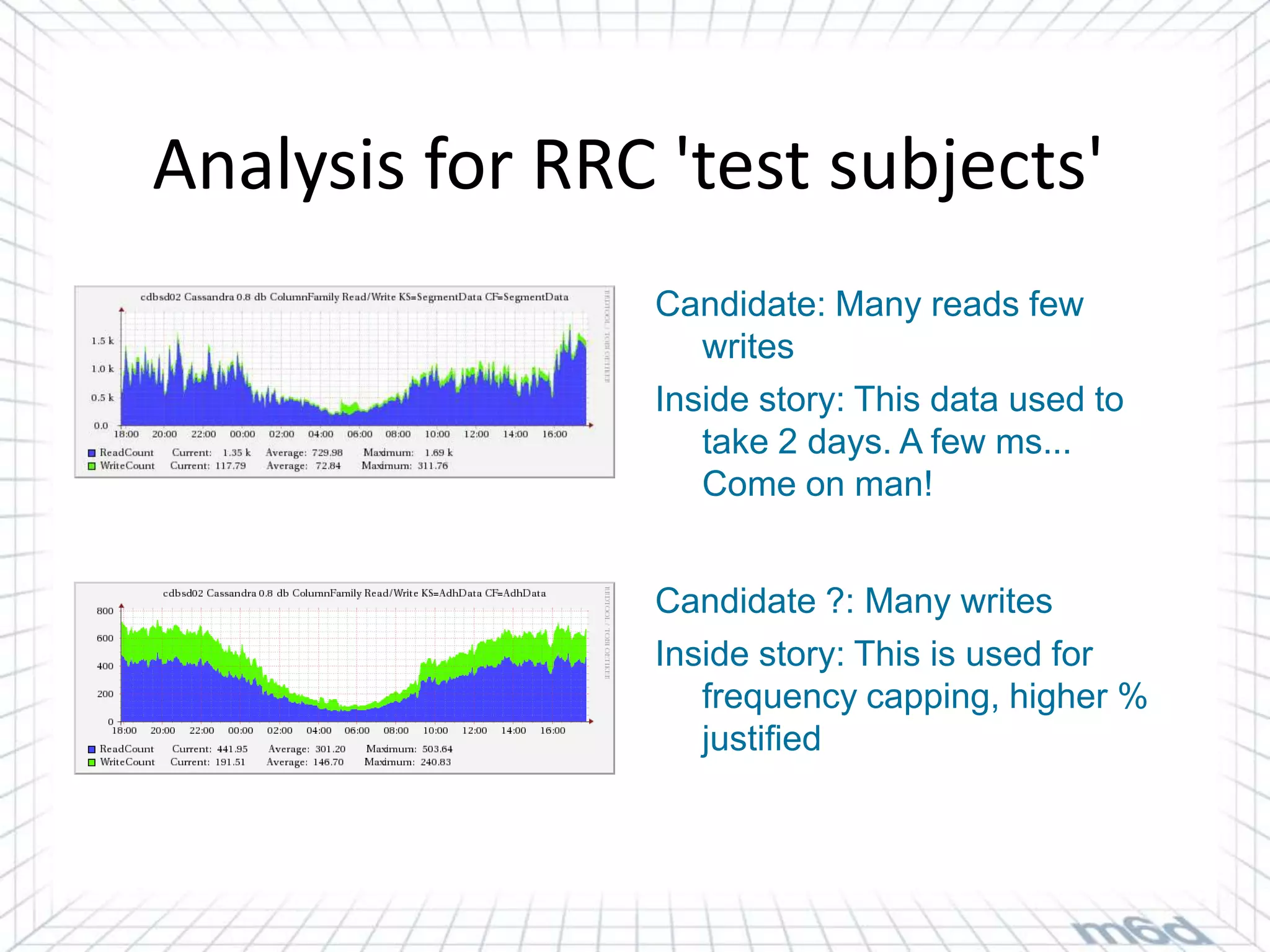 Analysis for RRC 'test subjects'
                Candidate: Many reads few
                   writes
                Inside story: This data used to
                   take 2 days. A few ms...
                   Come on man!


                Candidate ?: Many writes
                Inside story: This is used for
                   frequency capping, higher %
                   justified
 