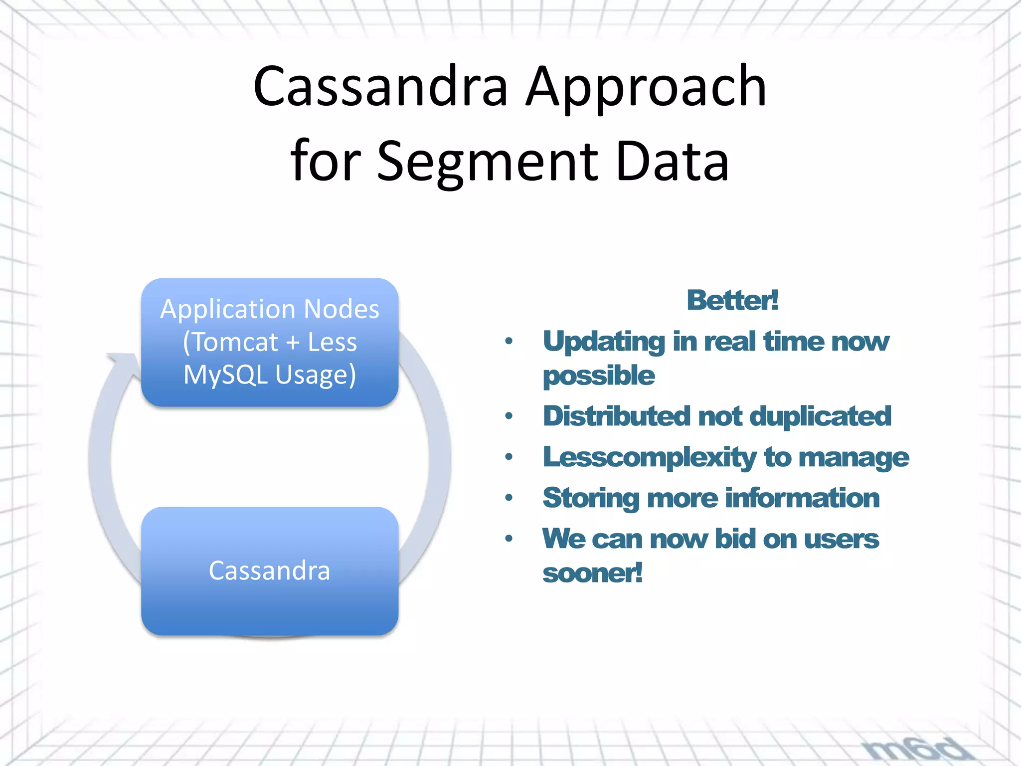 Cassandra Approach
        for Segment Data

Application Nodes                  Better!
 (Tomcat + Less     •   Updating in real time now
 MySQL Usage)           possible
                    •   Distributed not duplicated
                    •   Lesscomplexity to manage
                    •   Storing more information
                    •   We can now bid on users
   Cassandra            sooner!
 