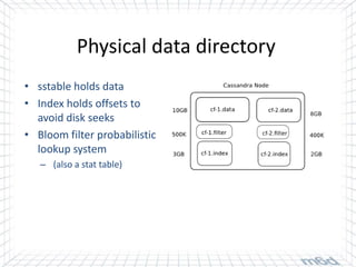 Physical data directory
• sstable holds data
• Index holds offsets to
  avoid disk seeks
• Bloom filter probabilistic
  lookup system
   – (also a stat table)
 