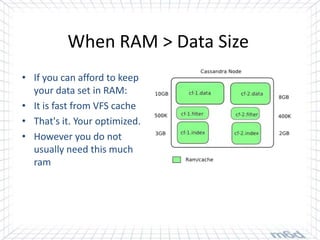 When RAM > Data Size
• If you can afford to keep
  your data set in RAM:
• It is fast from VFS cache
• That's it. Your optimized.
• However you do not
  usually need this much
  ram
 