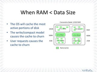 When RAM < Data Size
• The OS will cache the most
  active portions of disk
• The write/compact model
  causes the cache to churn
• User requests causes the
  cache to churn
 