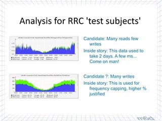 Analysis for RRC 'test subjects'
                Candidate: Many reads few
                   writes
                Inside story: This data used to
                   take 2 days. A few ms...
                   Come on man!


                Candidate ?: Many writes
                Inside story: This is used for
                   frequency capping, higher %
                   justified
 