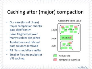 Caching after (major) compaction
• Our case (lots of churn)
  major compaction shrinks
  data significantly
• Rows fragmented over
  many sstables are joined
• Tombstones and related
  data columns removed
• All files should be smaller
• Smaller files means better
  VFS caching
 