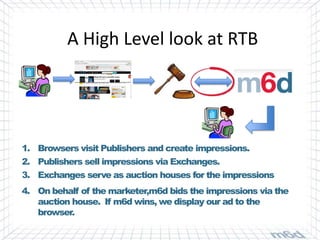 A High Level look at RTB




1. Browsers visit Publishers and create impressions.
2. Publishers sell impressions via Exchanges.
3. Exchanges serve as auction houses for the impressions
4. On behalf of the marketer,m6d bids the impressions via the
   auction house. If m6d wins, we display our ad to the
   browser.
 