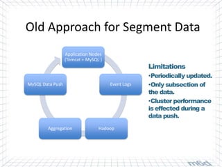 Old Approach for Segment Data
                  Application Nodes
                  (Tomcat + MySQL )
                                                   Limitations
                                                   •Periodically updated.
MySQL Data Push                       Event Logs   •Only subsection of
                                                   the data.
                                                   •Cluster performance
                                                   is effected during a
                                                   data push.
        Aggregation              Hadoop
 