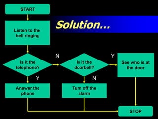 Visual Problem Solving (Lecture) | PPTX