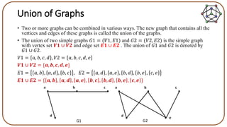 Graph Theory | PPTX