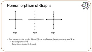 Graph Theory | PPTX