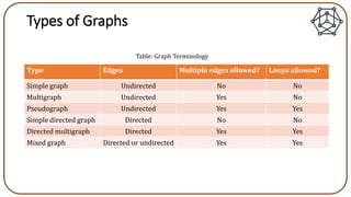 Graph Theory | PPTX
