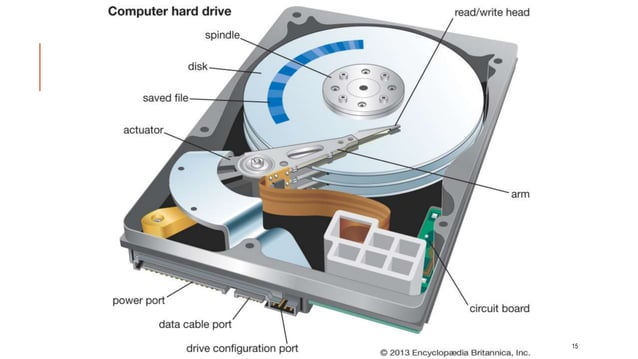 Input Output Management in Operating System | PPTX