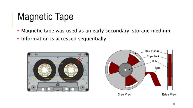 Input Output Management in Operating System | PPTX