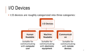 Input Output Management in Operating System | PPTX