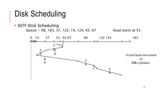 Input Output Management in Operating System | PPTX