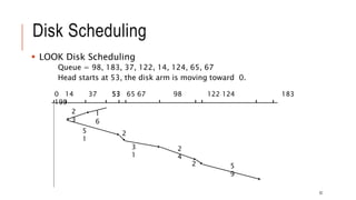 Input Output Management in Operating System | PPTX