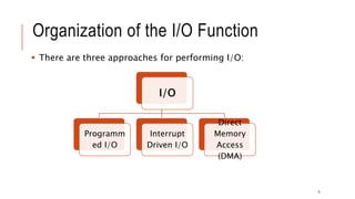 Input Output Management in Operating System | PPTX
