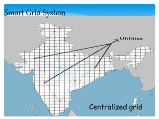 Smart Grid System
Centralized grid
 