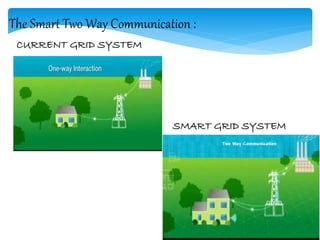 CURRENT GRID SYSTEM
SMART GRID SYSTEM
The Smart Two Way Communication :
 