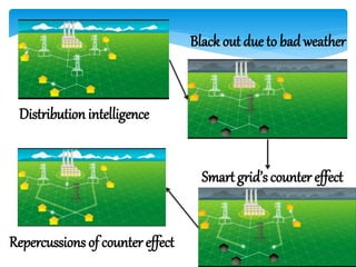 Distribution intelligence
Black out due to bad weather
Smart grid’s counter effect
Repercussions of counter effect
 