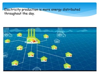 Electricity production is more energy distributed
throughout the day.
 