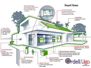 Smart Home :Smart Home
 