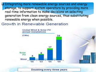  Integrating more renewable energy sources and energy
storage, to support system operators by providing more
real-time information to make decisions on selecting
generation from clean energy sources, thus substituting
renewable energy when possible.
 