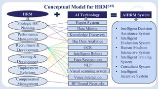 AI IN HUMAN RESOURCE MANAGEMENT AI HUMAN | PDF