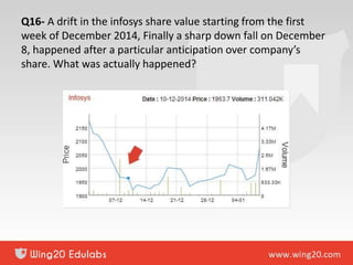 Q16- A drift in the infosys share value starting from the first
week of December 2014, Finally a sharp down fall on December
8, happened after a particular anticipation over company’s
share. What was actually happened?
 