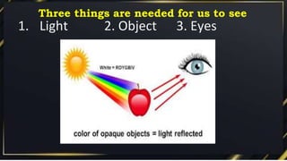 1. Light 2. Object 3. Eyes
Three things are needed for us to see
 