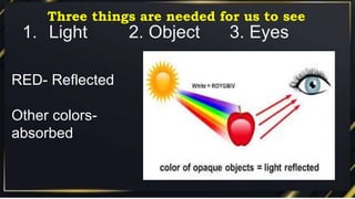 1. Light 2. Object 3. Eyes
Three things are needed for us to see
RED- Reflected
Other colors-
absorbed
 