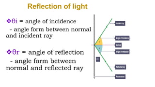 Reflection of light
❖θi = angle of incidence
- angle form between normal
and incident ray
❖θr = angle of reflection
- angle form between
normal and reflected ray
 