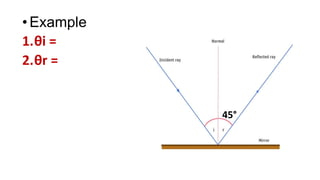 •Example
1.θi =
2.θr =
45°
 