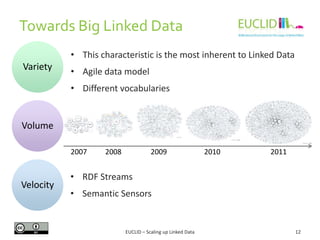 Towards Big Linked Data
• This characteristic is the most inherent to Linked Data

Variety

• Agile data model
• Different vocabularies

Volume
2007

Velocity

2008

2009

2010

2011

• RDF Streams

• Semantic Sensors

EUCLID – Scaling up Linked Data

12

 