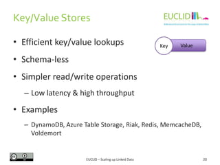Key/Value Stores
• Efficient key/value lookups

Key

Value

• Schema-less

• Simpler read/write operations
– Low latency & high throughput

• Examples
– DynamoDB, Azure Table Storage, Riak, Redis, MemcacheDB,
Voldemort

EUCLID – Scaling up Linked Data

20

 
