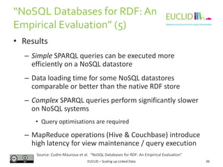 “NoSQL Databases f0r RDF: An
Empirical Evaluation” (5)
• Results
– Simple SPARQL queries can be executed more
efficiently on a NoSQL datastore

– Data loading time for some NoSQL datastores
comparable or better than the native RDF store
– Complex SPARQL queries perform significantly slower
on NoSQL systems
• Query optimisations are required

– MapReduce operations (Hive & Couchbase) introduce
high latency for view maintenance / query execution
Source: Cudre-Mauroux et al. “NoSQL Databases for RDF: An Empirical Evaluation”
EUCLID – Scaling up Linked Data

36

 