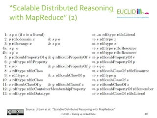 “Scalable Distributed Reasoning
with MapReduce” (2)

Source: Urbani et al. “Scalable Distributed Reasoning with MapReduce”
EUCLID – Scaling up Linked Data

40

 