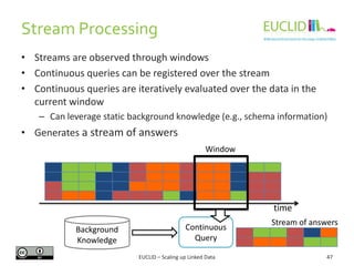 Stream Processing
• Streams are observed through windows
• Continuous queries can be registered over the stream
• Continuo...