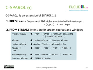 C-SPARQL (1)
C-SPARQL is an extension of SPARQL 1.1
1. RDF Streams: Sequence of RDF triples annotated with timestamps:
<(s,p,o), timestamp>

2. FROM STREAM extension for stream sources and windows
FromStrClause

 'FROM' ['NAMED'] 'STREAM' StreamIRI
' [ RANGE' Window ']'

Window

 LogicalWindow | PhysicalWindow

LogicalWindow

 Number TimeUnit WindowOverlap

TimeUnit
'DAY'

 'MSEC' | 'SEC' | 'MIN' | 'HOUR' |

WindowOverlap

 'STEP' Number TimeUnit | 'TUMBLING'

PhysicalWindow

 'TRIPLES' Number

EUCLID – Scaling up Linked Data

50

 