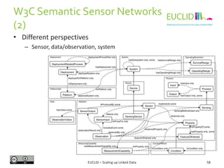 W3C Semantic Sensor Networks
(2)
• Different perspectives
– Sensor, data/observation, system

EUCLID – Scaling up Linked D...