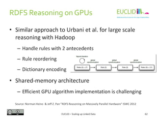 RDFS Reasoning on GPUs
• Similar approach to Urbani et al. for large scale
reasoning with Hadoop
– Handle rules with 2 antecedents
– Rule reordering
– Dictionary encoding

• Shared-memory architecture
– Efficient GPU algorithm implementation is challenging
Source: Norman Heino & Jeff Z. Pan ”RDFS Reasoning on Massively Parallel Hardware" ISWC 2012
EUCLID – Scaling up Linked Data

62

 