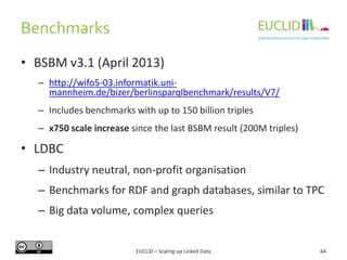 Benchmarks
• BSBM v3.1 (April 2013)
– http://wifo5-03.informatik.unimannheim.de/bizer/berlinsparqlbenchmark/results/V7/
– ...