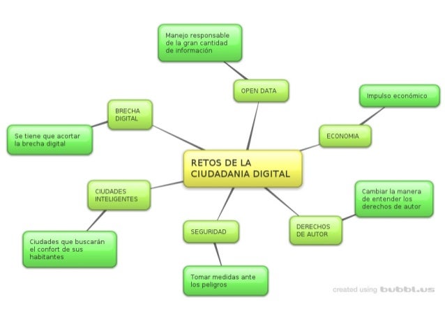 M6 tarea 7 Mapa conceptual sobre los retos de la ciudadanía digital