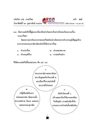 รหัสวิชา ๐๑ ภาษาไทย
วันอาทิตยที่ ๒๑ กุมภาพันธ ๒๕๕๓

หนา ๑๘
เวลา ๐๘.๓๐ - ๑๐.๓๐ น.

๔๔. ขอความตอไปนี้ไมเหมาะที่จะเปนประโยคแรกในสวนใดของเรียงความเรื่อง
“อาหารไทย”
วัฒนธรรมการกินอาหารของคนไทยดังกลาวเกิดจากการประสานภูมิปญญาดาน
อาหารจากหลายๆ ชาติมาดัดแปลงใหเปนอาหารไทย
๑. สวนนําเรื่อง
๓. สวนสรุปเรื่อง

๒. สวนขยายความ
๔. การยกตัวอยาง

ใชขอความตอไปนี้ตอบคําถาม ขอ ๔๕ - ๔๖
๑
พระอาจารยถวายพระอักษร
พระเจาลูกเธอในรัชกาลที่ ๒
และเปนกวีในราชสํานักที่
พระองคโปรดมาก
๒
กวีผูเปนเลิศในการ
แตงกลอนแปด มีผลงานทั้ง
ประเภทนิราศ นิทาน บทละคร
บทเสภาและสุภาษิต

๓
เกิดในรัชกาลที่ ๑
บริเวณสถานีรถไฟบางกอกนอย
ในปจจุบัน ถวายตัวเปนขาใน
กรมพระราชวังหลังตั้งแตยังเด็ก

 